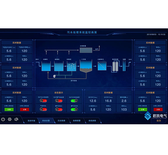 一體化生活污水控制系統(tǒng)